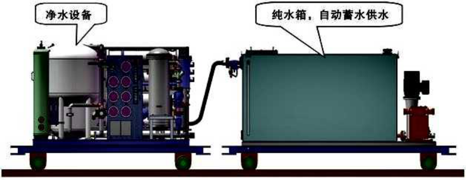 自動型井下在線清洗綜合供水凈水站（型號：JXGSZ-70JB-4A）